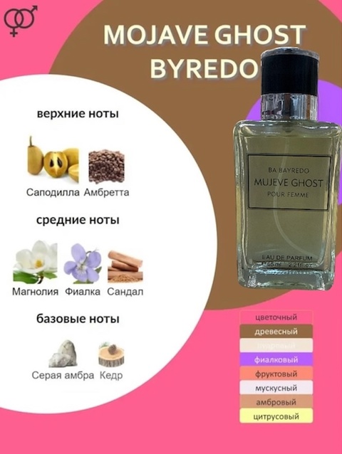 Парфюм 22909185