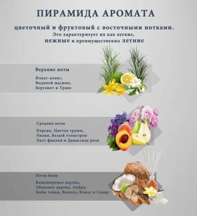 Парфюм 23015149